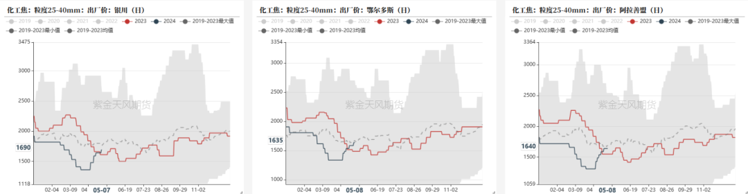 铁合金：多拉A锰向您伸出圆手