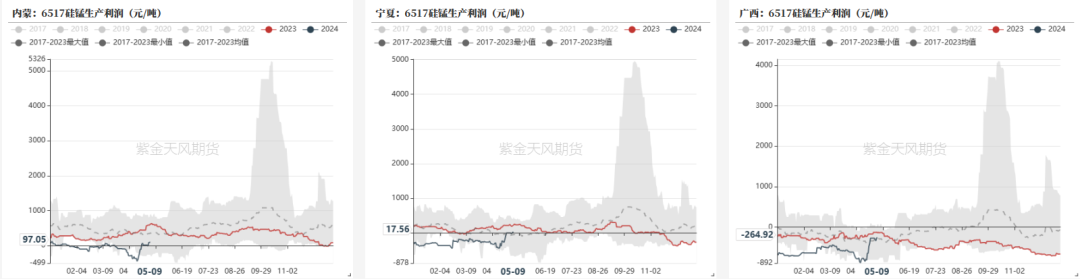 铁合金：多拉A锰向您伸出圆手