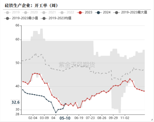 铁合金：多拉A锰向您伸出圆手