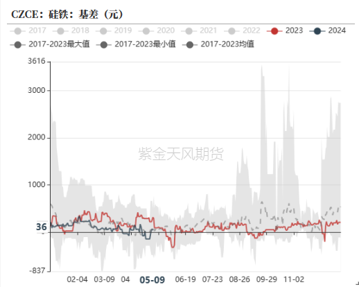 铁合金：多拉A锰向您伸出圆手